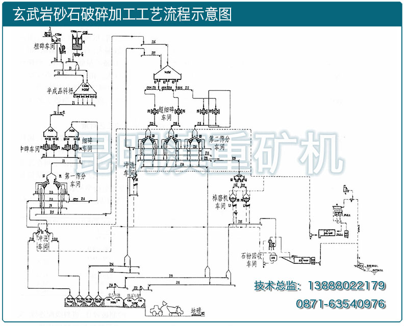 云南昆明滇重礦機設(shè)計的玄武巖破碎工藝流程圖